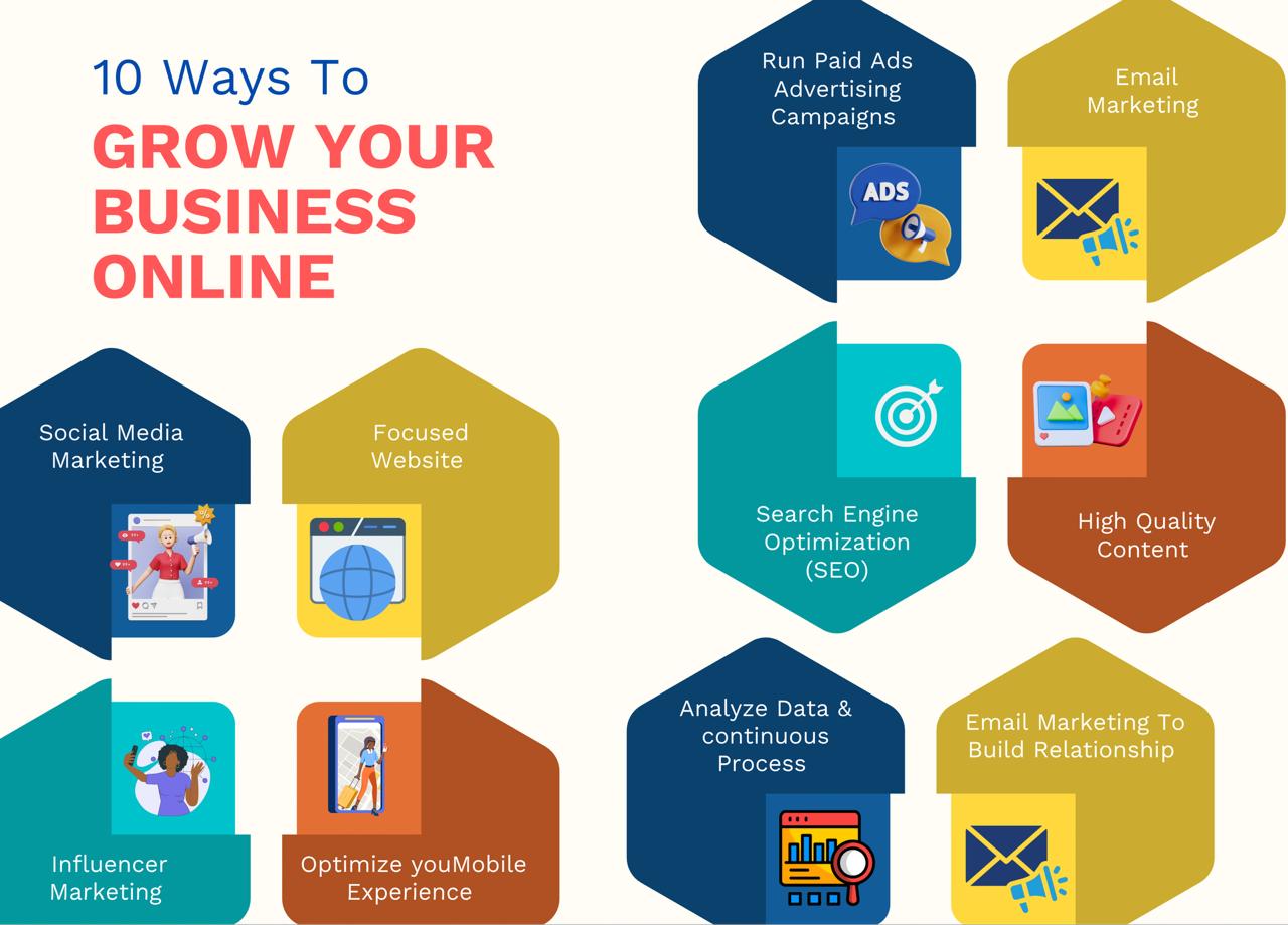 Aarambh Digital blog, Aarambh Digital Agra Blog