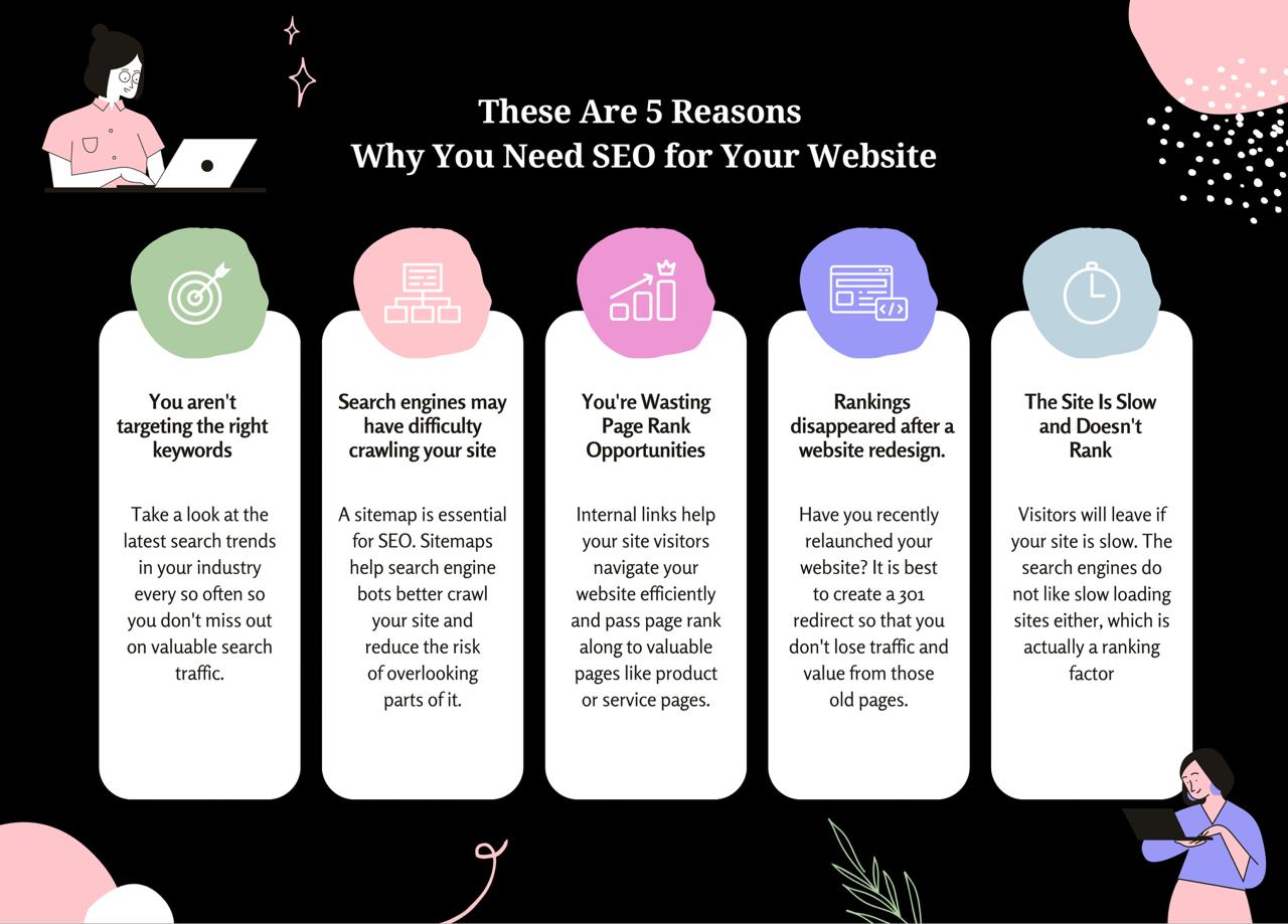 Aarambh Digital blog, Aarambh Digital Agra Blog