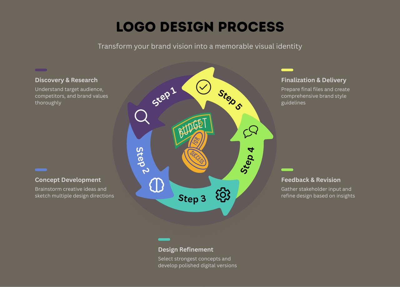 Aarambh Digital blog, Aarambh Digital Agra Blog